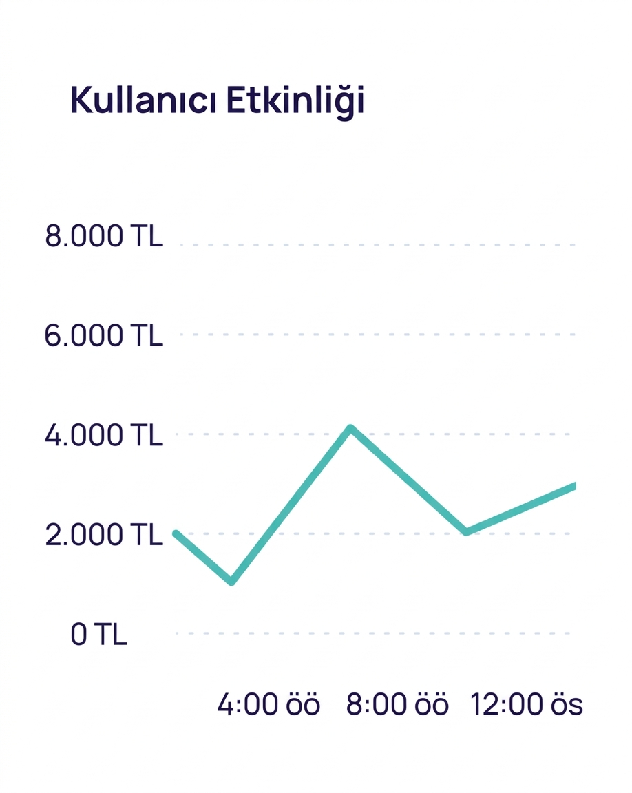 Kapıda ve online ödeme seçenekleri ile yaprak sitenizde satış yapma imkanı sunuluyor.
