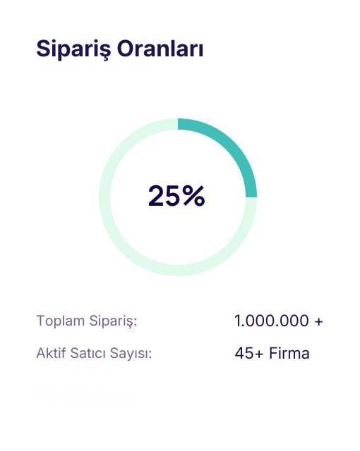 Yaprak site sipariş paneli ile sipariş oranlarını artıran tek ürün satış sitesi tasarım örneği