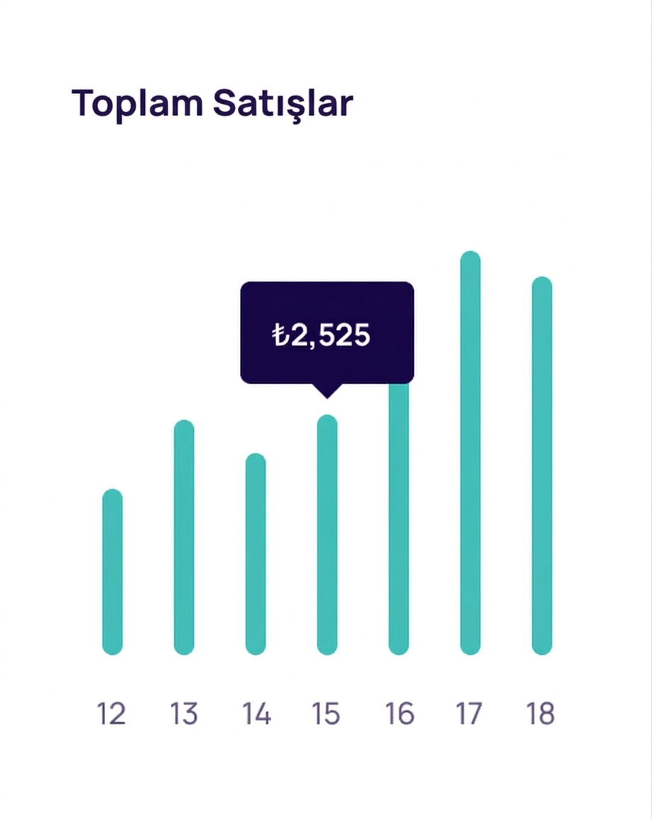 Yaprak site reklam altyapısı ile kullanıcı dostu sipariş sayfası ve yüksek dönüşüm.